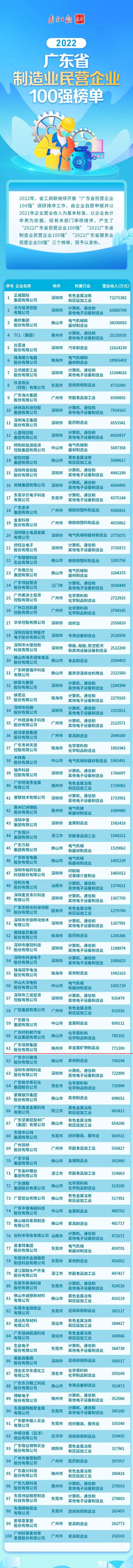 新宝GG-科技注册场景,让平台更有趣。
